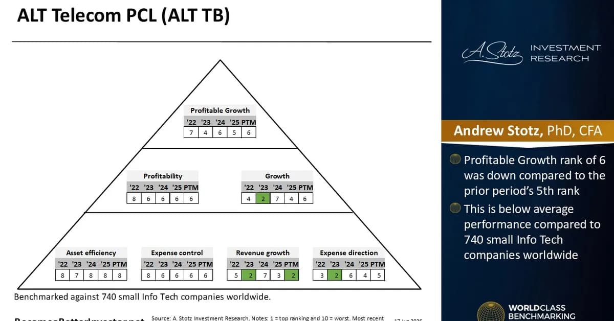 ALT Telecom - World Class Benchmarking