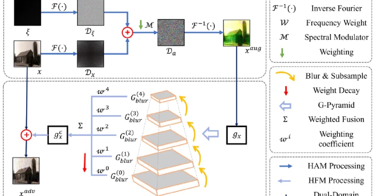 OmniFood8K: Single-Image Nutrition Estimation via Hierarchical Frequency-Aligned Fusion