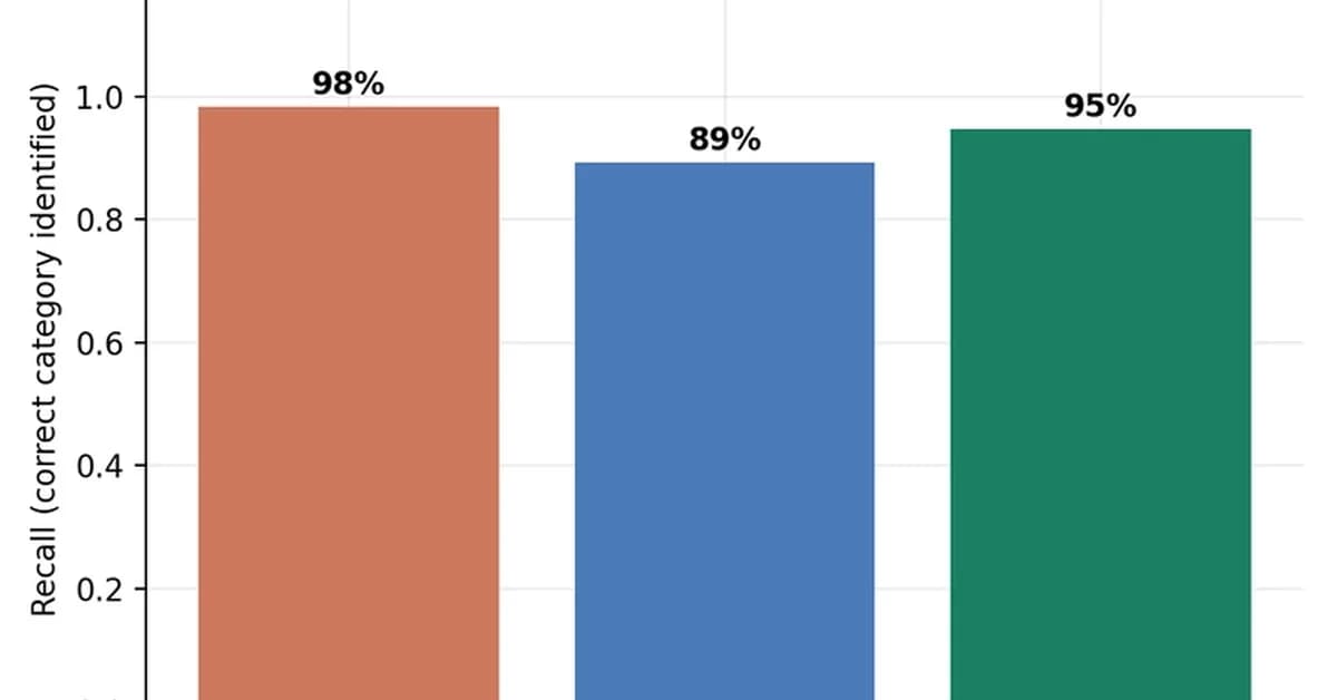 Can LLMs Audit Smart Contracts? Benchmarking Claude Opus 4.7, GPT-5.5, and Gemini 3.1 Pro