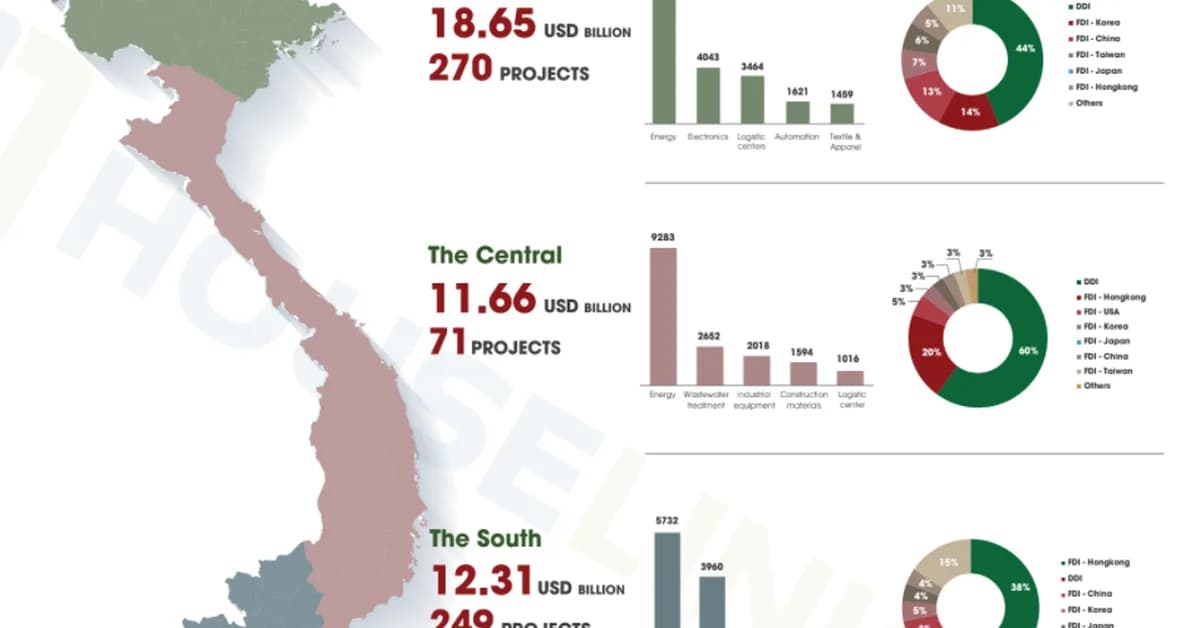 What I Learned After Working with Real Construction Costs in Vietnam (And Why Most People Get It Wrong)