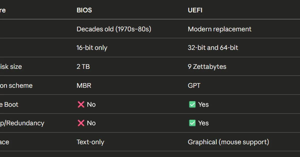 TryHackMe Walkthrough: MBR and GPT Analysis (Beginner to Intermediate Guide)