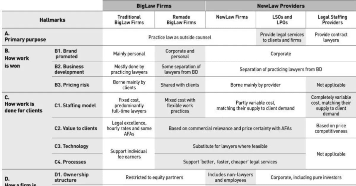 Corporate Legal Departments Are Done Subsidizing Biglaw's Business Model