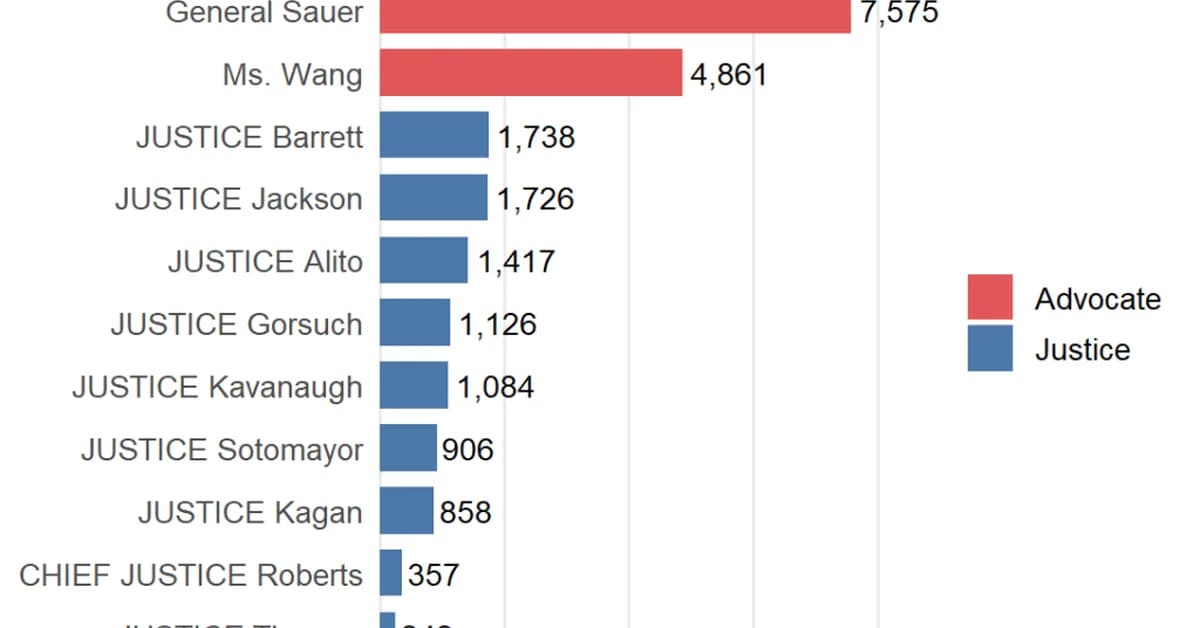 What oral argument told us in the birthright citizenship case