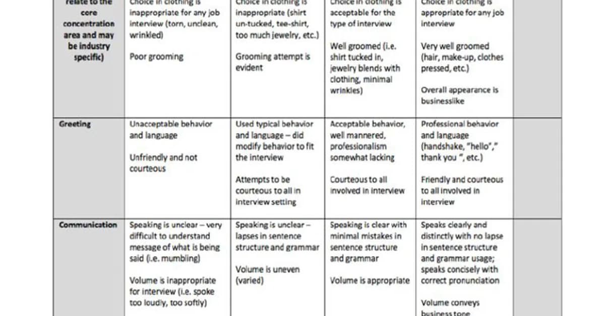 What Amazon Interviewers Actually Score: A Rubric-Based Breakdown of 12 STAR Answers