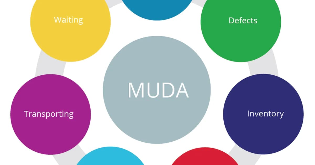 Muda: The Eight Wastes of Modern Software Delivery
