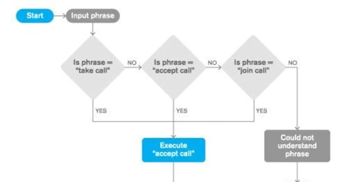 The Evolution of AI Systems - From Reactive Chatbots to Autonomous Agents