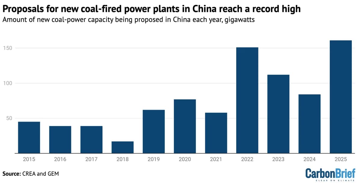 Q&A: China's leadership calls for 'strict control' of fossil fuels