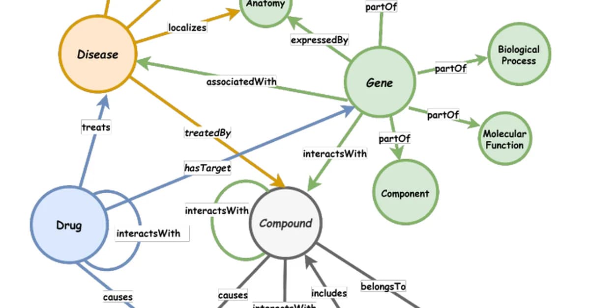 Open Biomedical Knowledge Graphs at Scale: Construction, Federation, and AI Agent Access with Samyama Graph Database