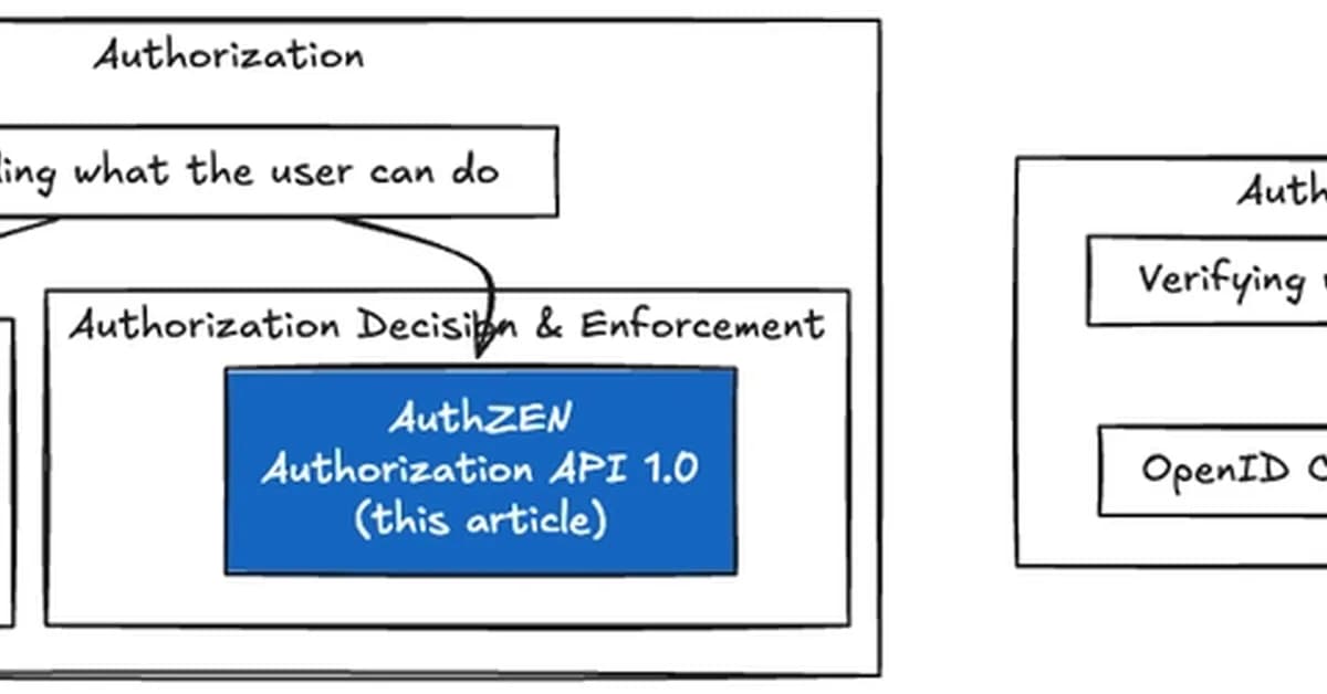 AuthZEN Authorization API 1.0 Deep Dive: The Standard API That Separates Authorization Decisions from Enforcement
