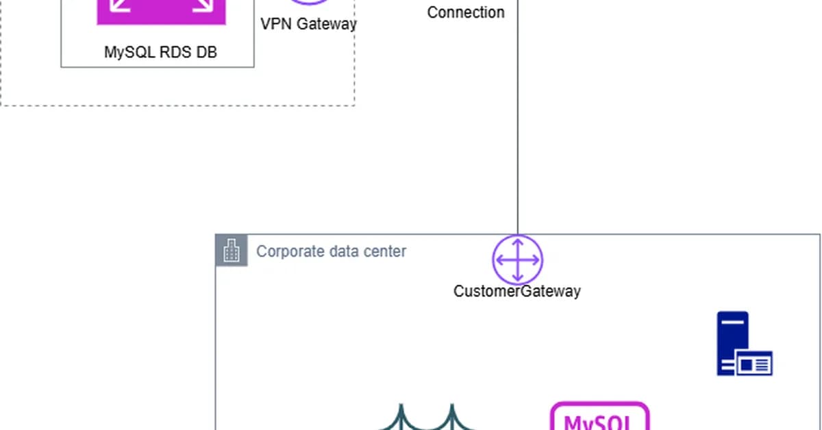 Beyond the Lift-and-Shift: Real-Time MySQL Migration to AWS RDS with GoldenGate 19c