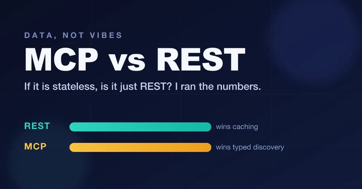 Is stateless MCP just REST? I ran 180 tests to find out