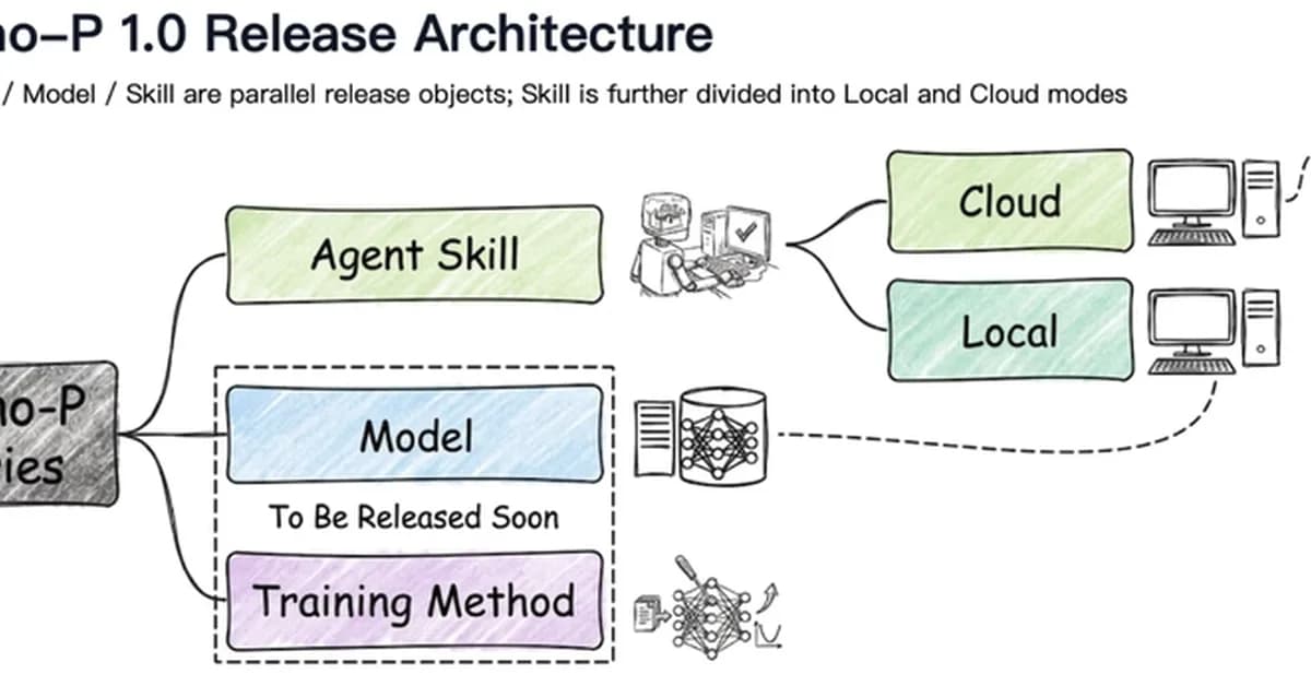 Complex UIs, Cross-App Workflows, Long Tasks: What GUI Agents Actually Unlock