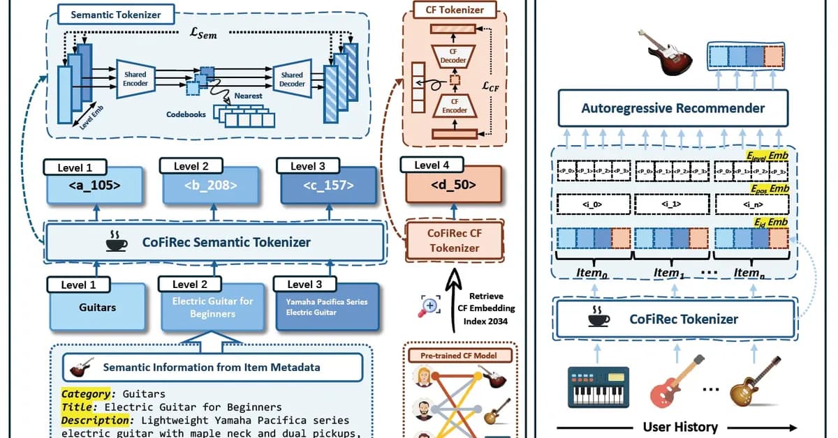 VideoFlexTok: Flexible-Length Coarse-to-Fine Video Tokenization
