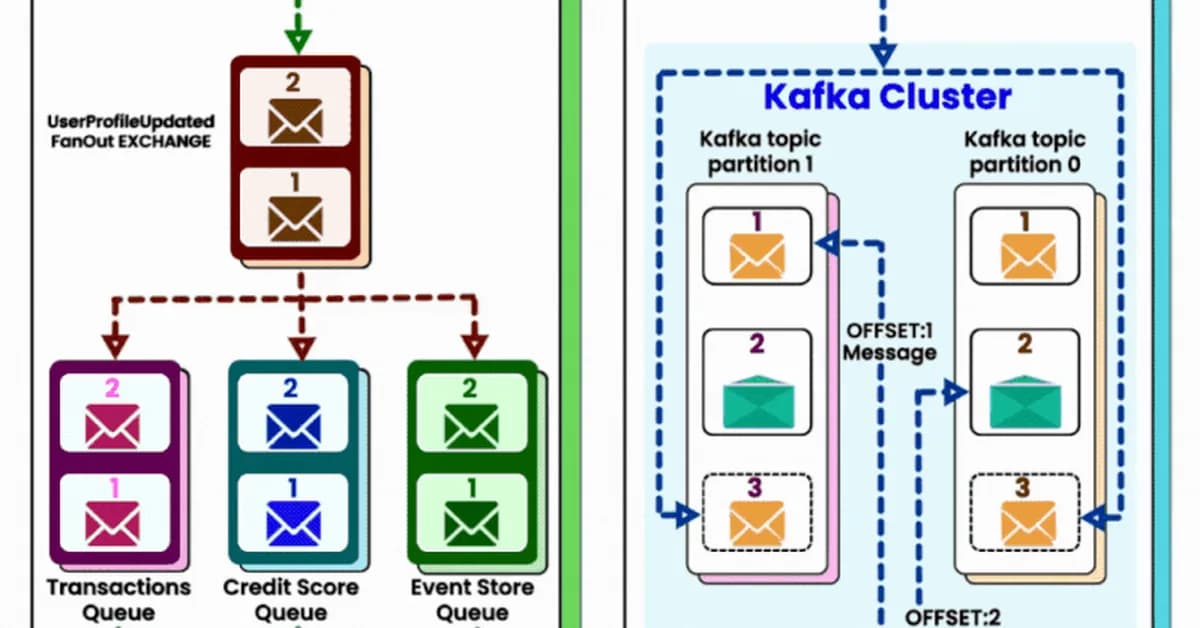 We Ditched RabbitMQ for Kafka 4.0 and Cut Our Message Processing Latency by 55%