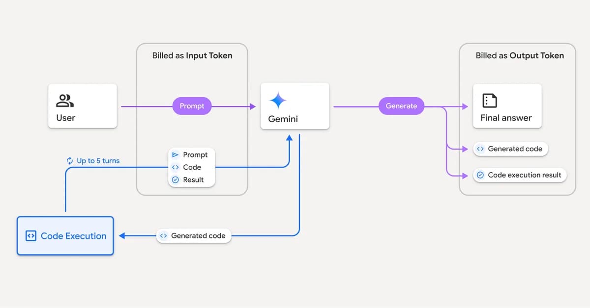 Your AI Agent Wastes 87% of Its Tokens Just Finding Code. I Fixed That.