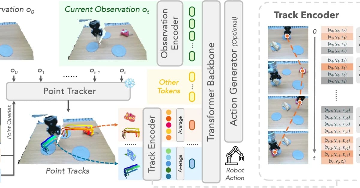 Referring-Aware Visuomotor Policy Learning for Closed-Loop Manipulation