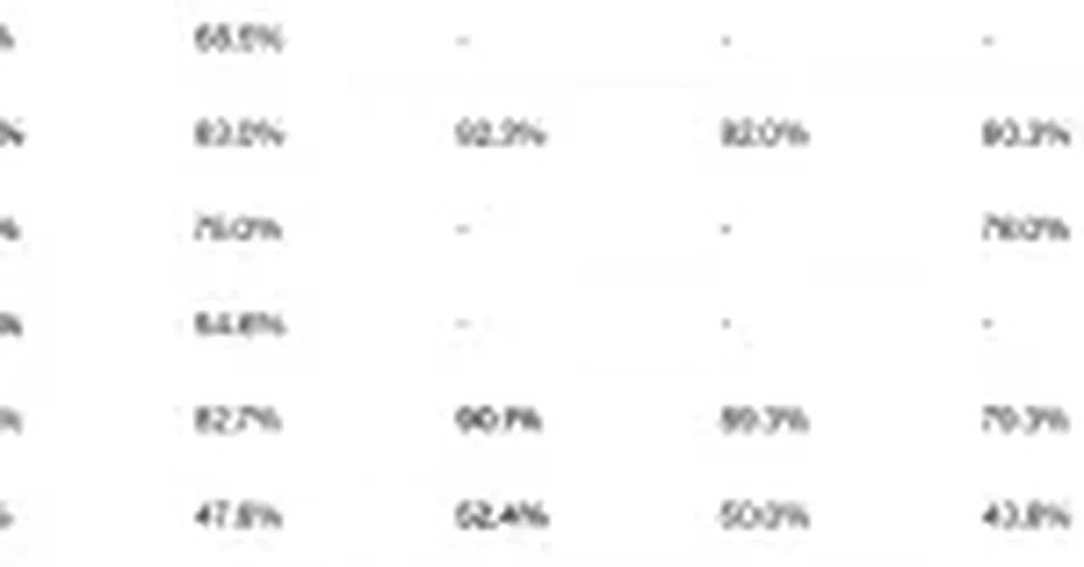 OpenAI Releases GPT-5.5, a Fully Retrained Agentic Model That Scores 82.7% on Terminal-Bench 2.0 and 84.9% on GDPval
