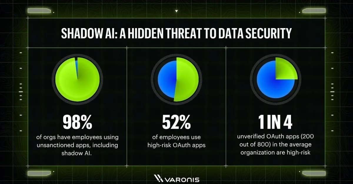 AI Usage Monitoring: How to See Everything Your Employees Are Doing with AI - FireTail Blog