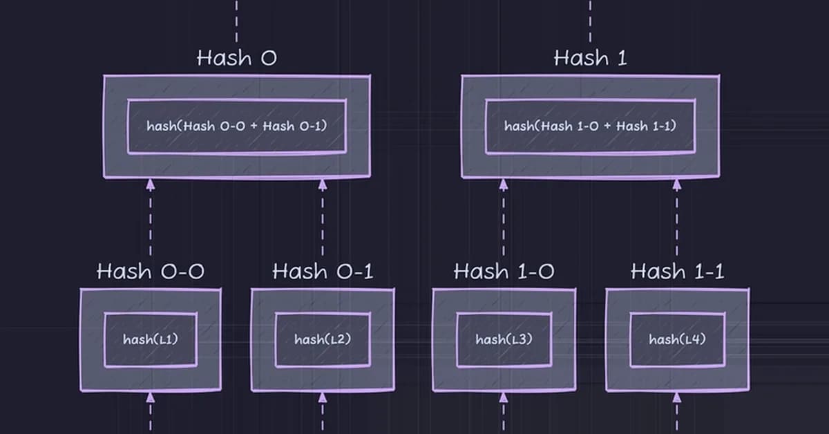 Merkle Trees....continued (#4)
