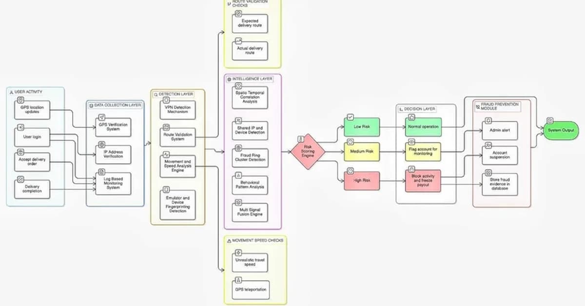 DeliverGuard AI - Building Trust in Micro-Insurance for Gig Workers