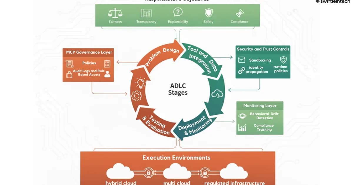 OKX Just Gave AI Agents the Full Commerce Lifecycle. Here's What's Still Missing.