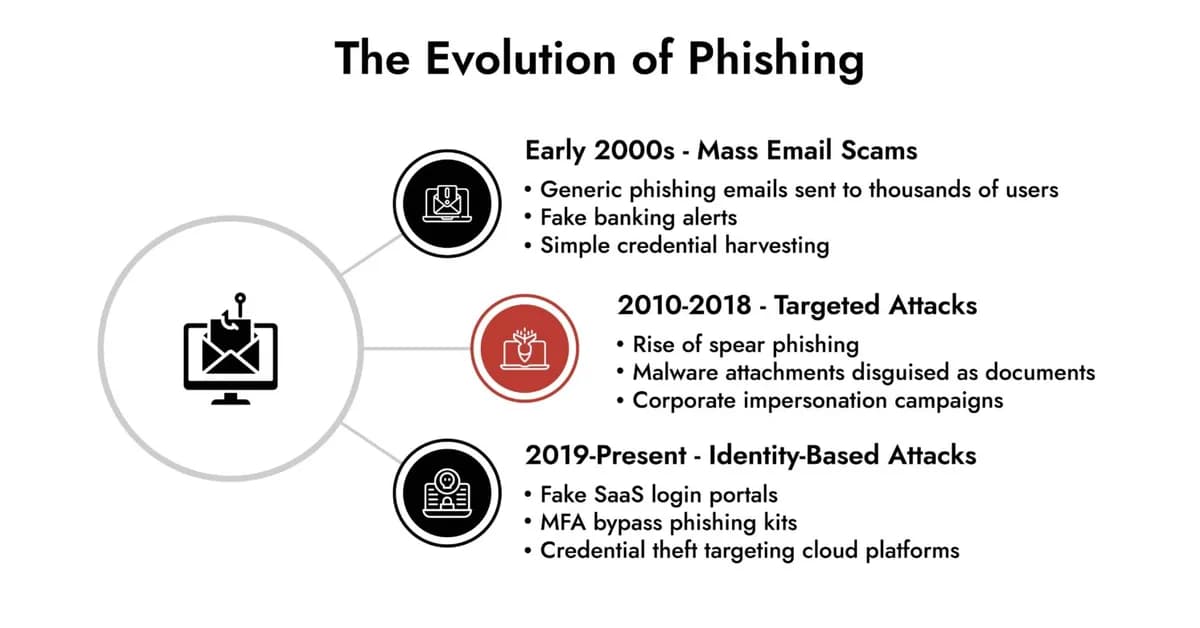 Cybercriminals Shift From Fake Login Pages to Infostealer Malware in Phishing Attacks