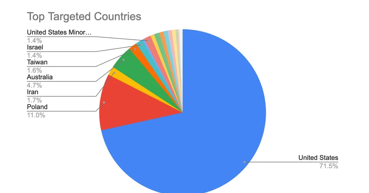 CVE-2026-42945: Imperva Customers Protected Against Critical NGINX Rewrite Module Vulnerability