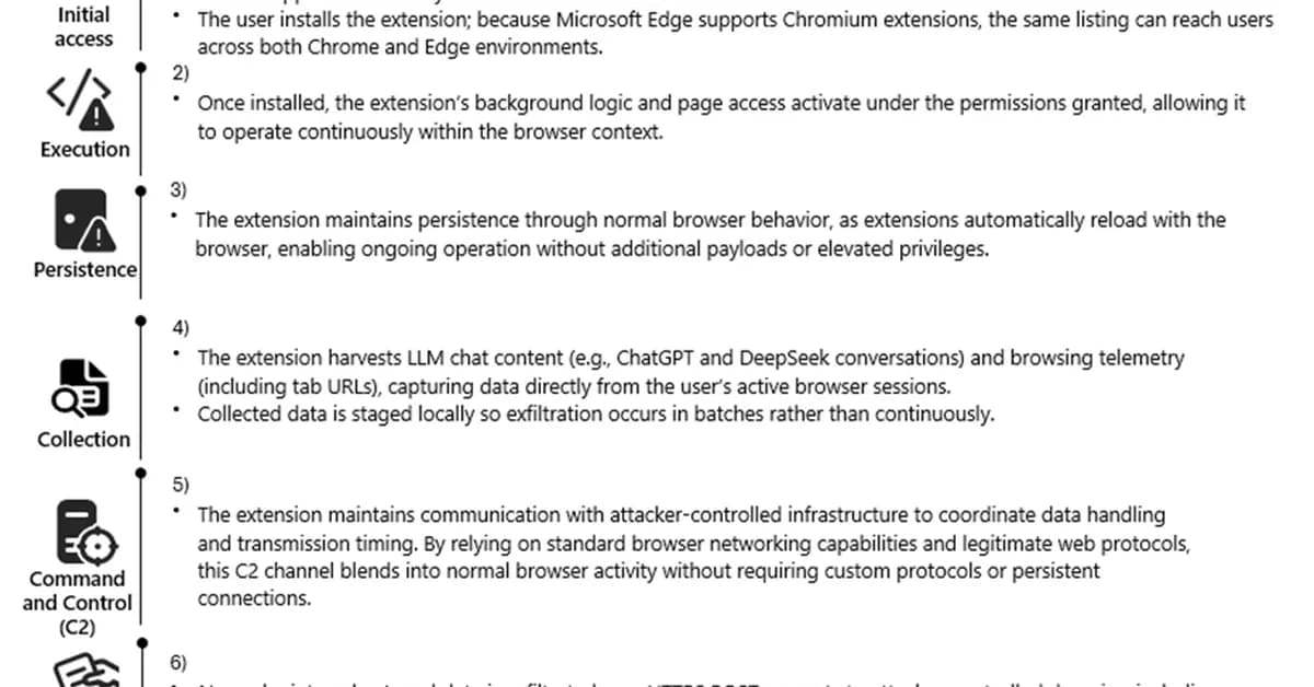 Malicious AI Assistant Extensions Harvest LLM Chat Histories