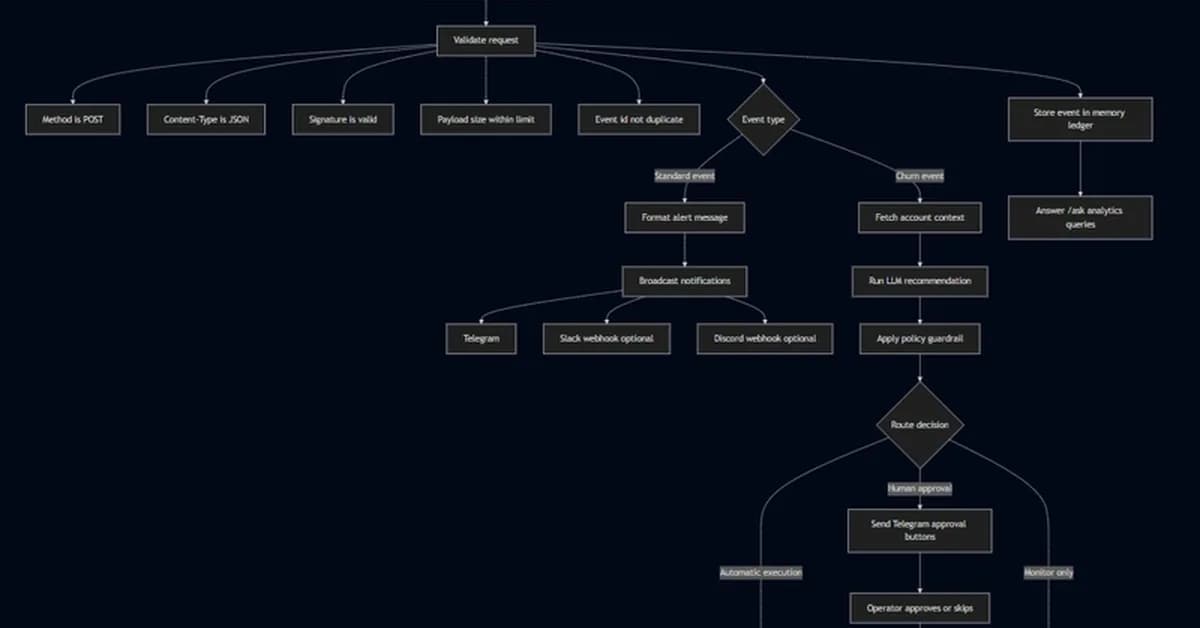 Automate your Creem payments with this OpenClaw Agent