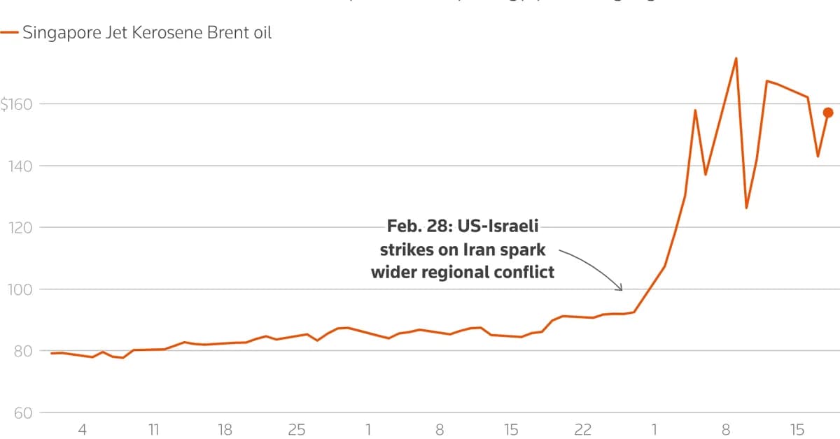 Europe's green jet fuels see upside in Iran war