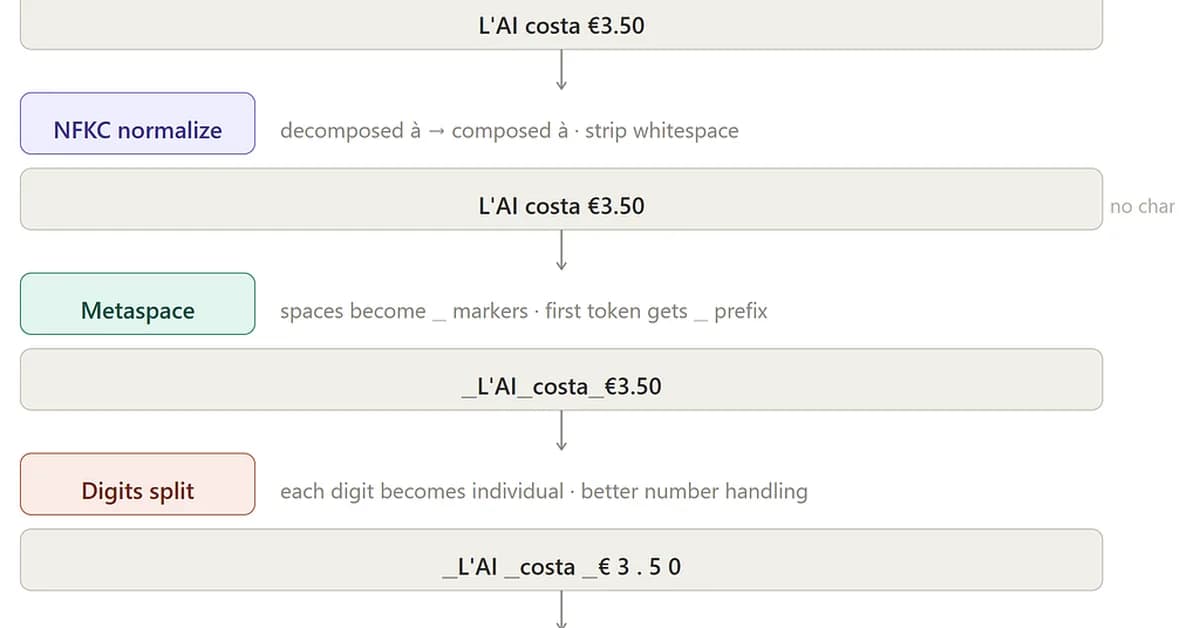 Training a Tokenizer That Actually Speaks Italian