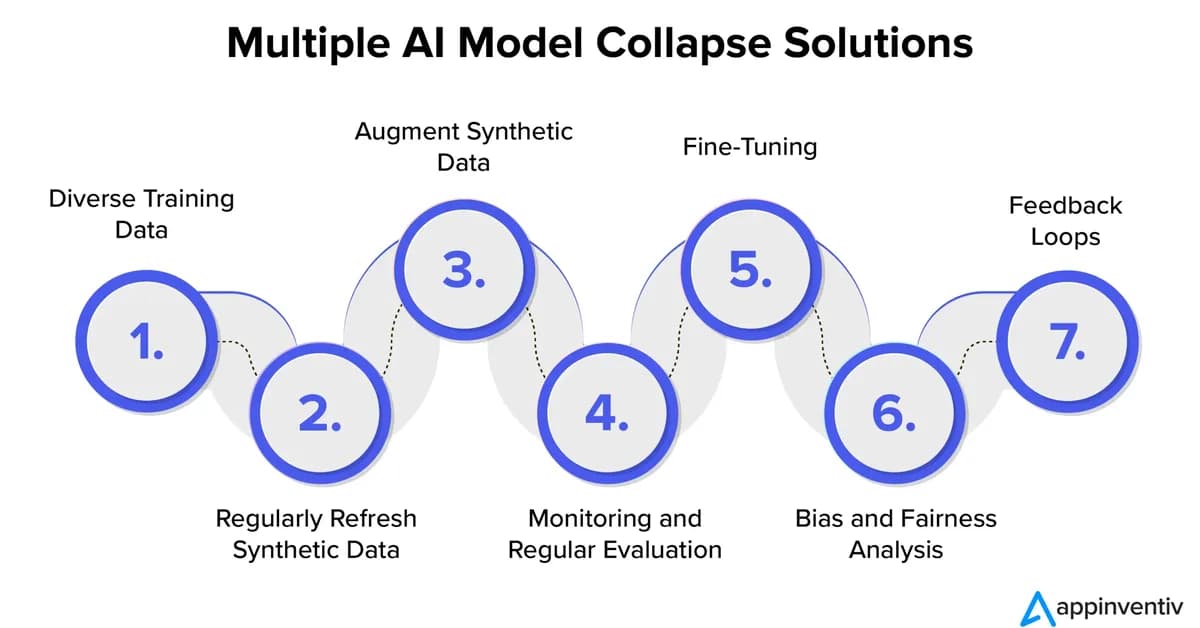 How I Built Collapse Detection for Persistent AI Agents