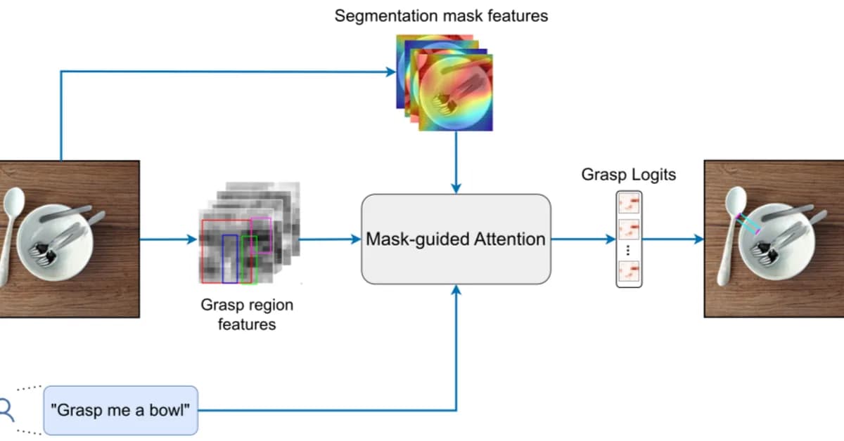 MAST: Mask-Guided Attention Mass Allocation for Training-Free Multi-Style Transfer