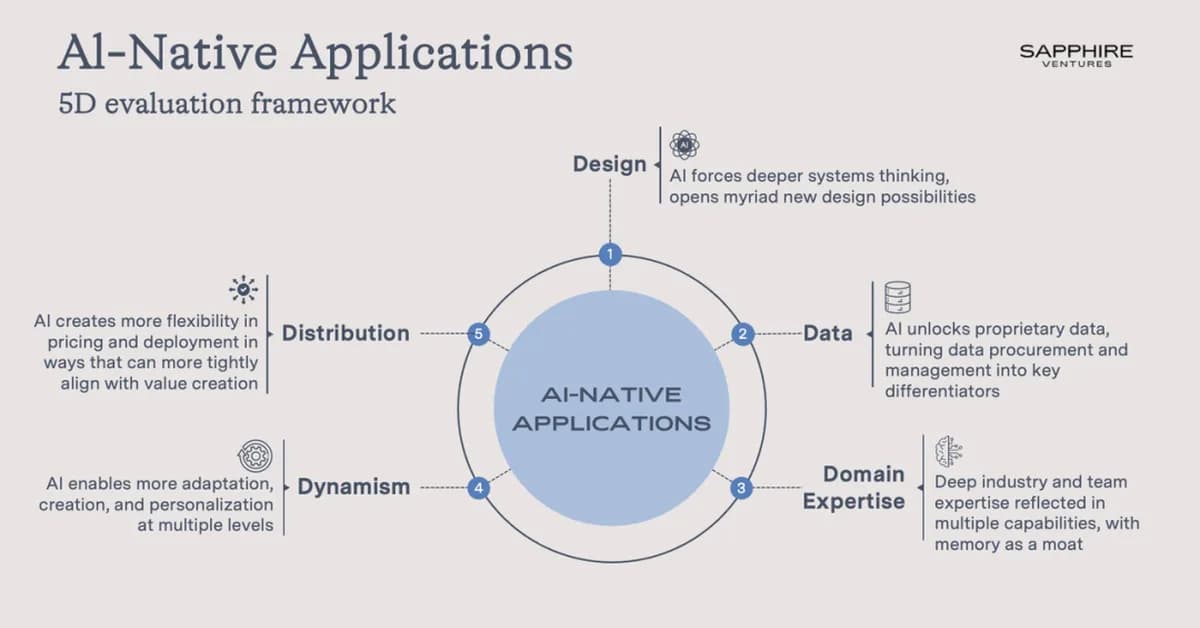 AI-Native Mobile Testing: What It Actually Means in 2026