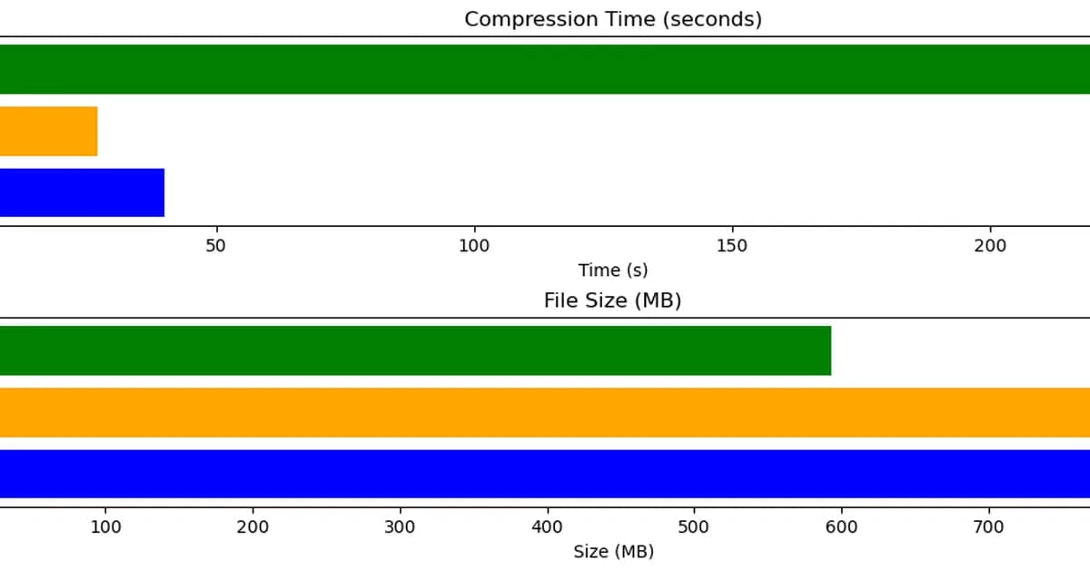 Structure Before Bytes: How Metarc Beats tar+zstd on Real Code