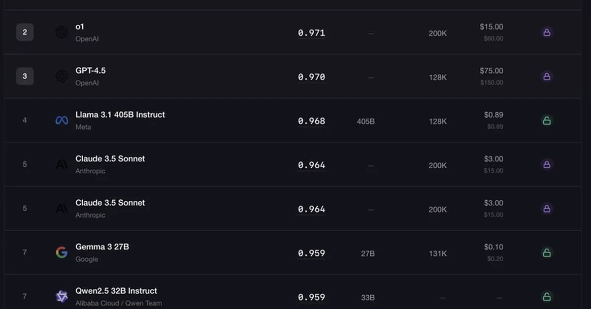 Benchmarking LFM2.5-Thinking on GSM8k (early result)