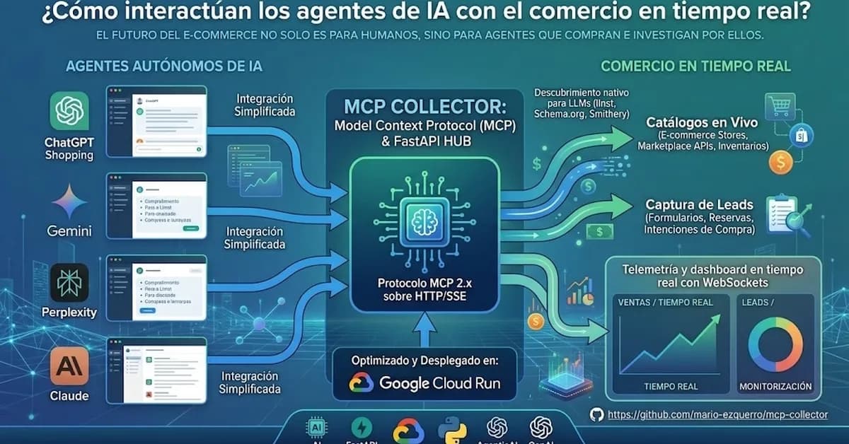 Building an AI Agent Honeypot & Lead Engine with Model Context Protocol (MCP) & FastAPI