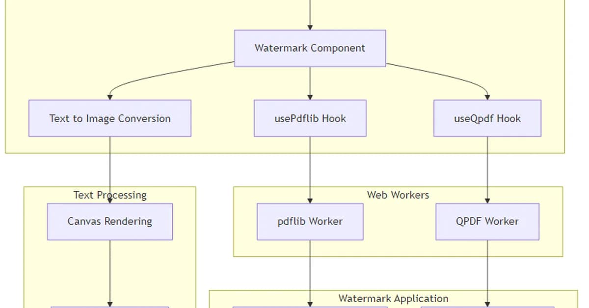 Building a Browser-Based PDF Watermark Tool with pdf-lib and QPDF