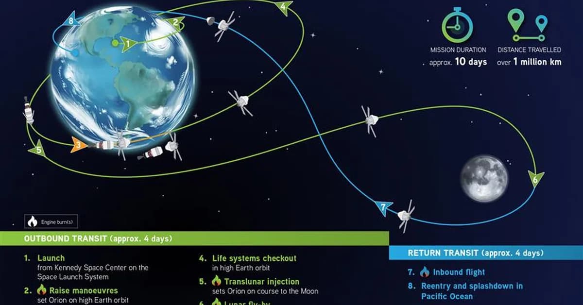 Q&A: Aerospace engineer explains the challenges and significance of Artemis II