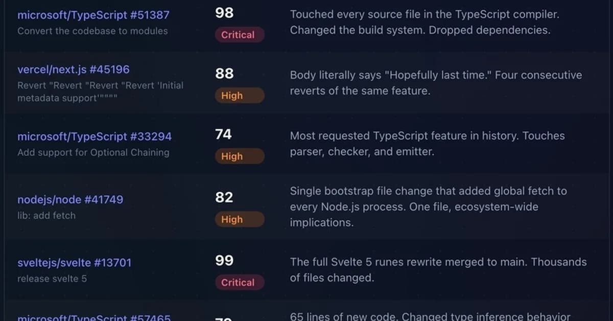 We Scored 28 Famous Open Source PRs for Deploy Risk