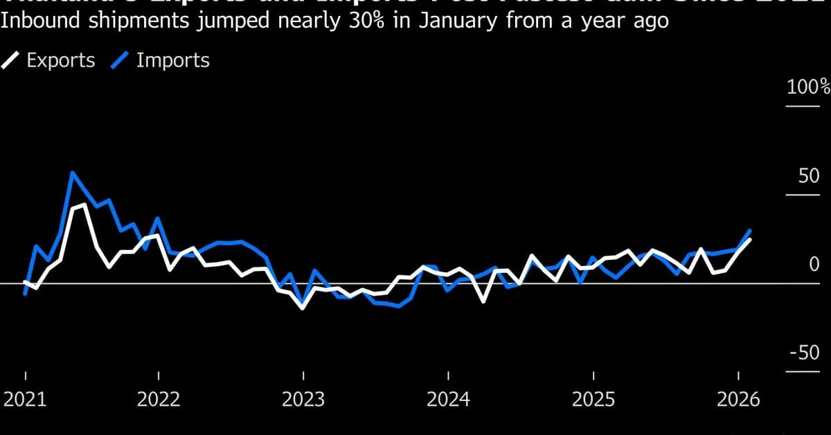 Thai Exports Jump Most in Four Years on AI-Led Electronics Boom