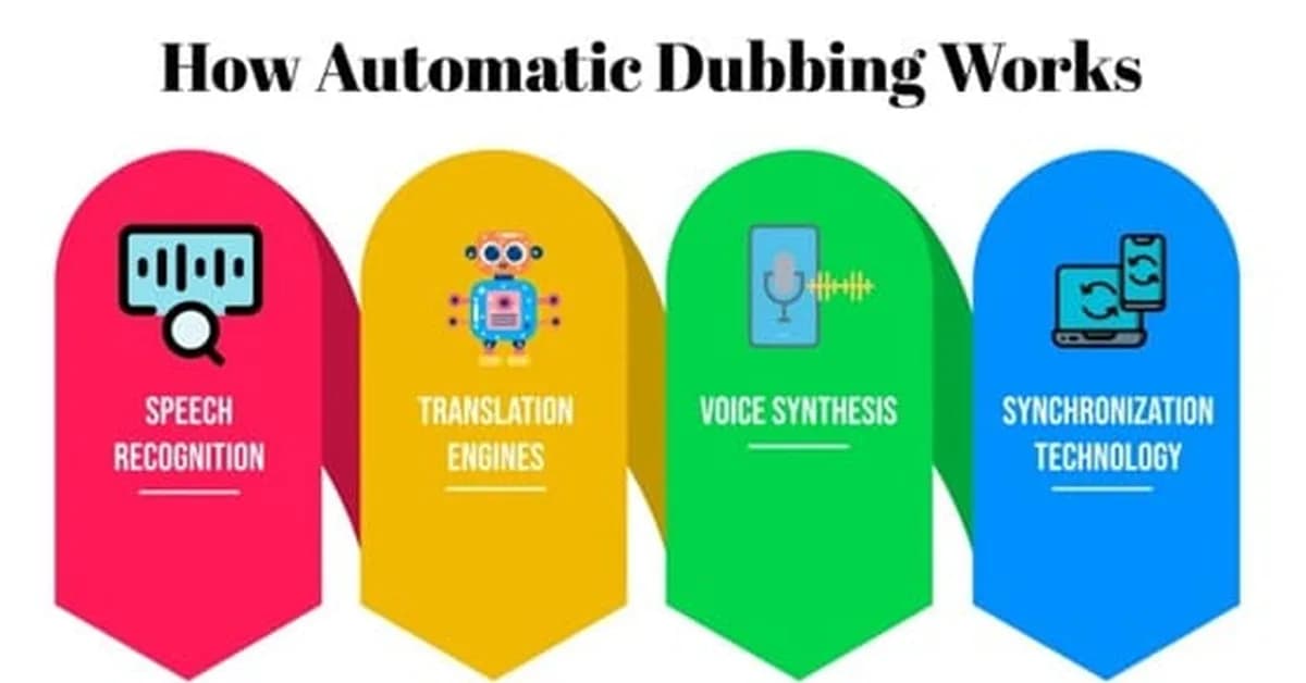 PS-TTS: Phonetic Synchronization in Text-to-Speech for Achieving Natural Automated Dubbing