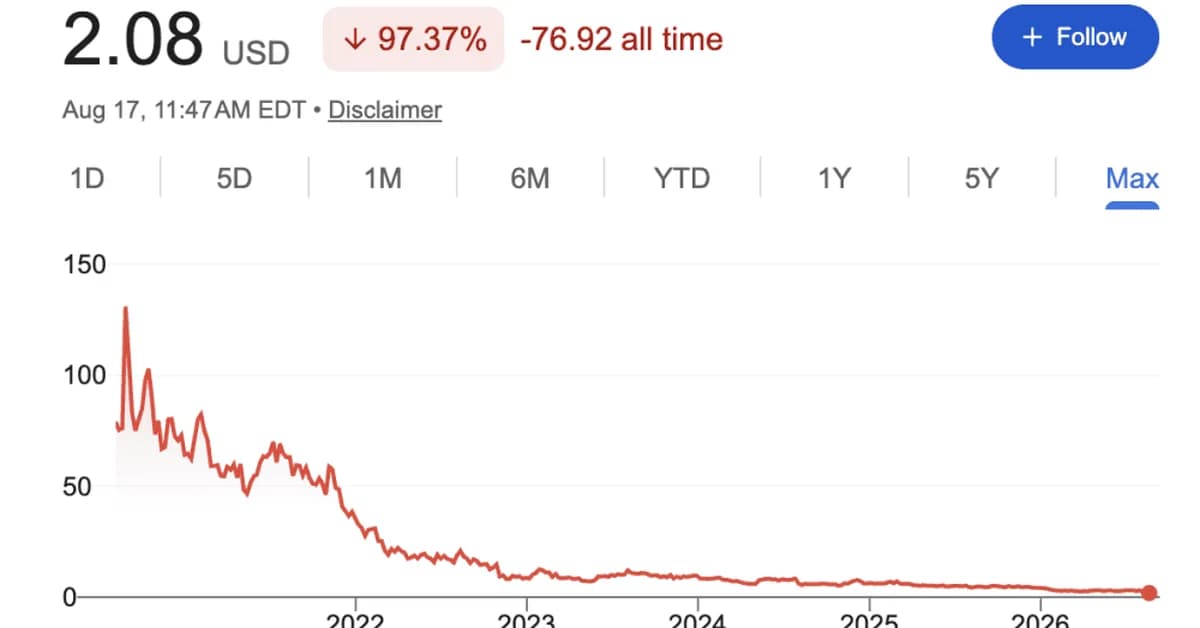 BigCommerce vs. Shopify: When Second Place Is a Very Tough Place to Be