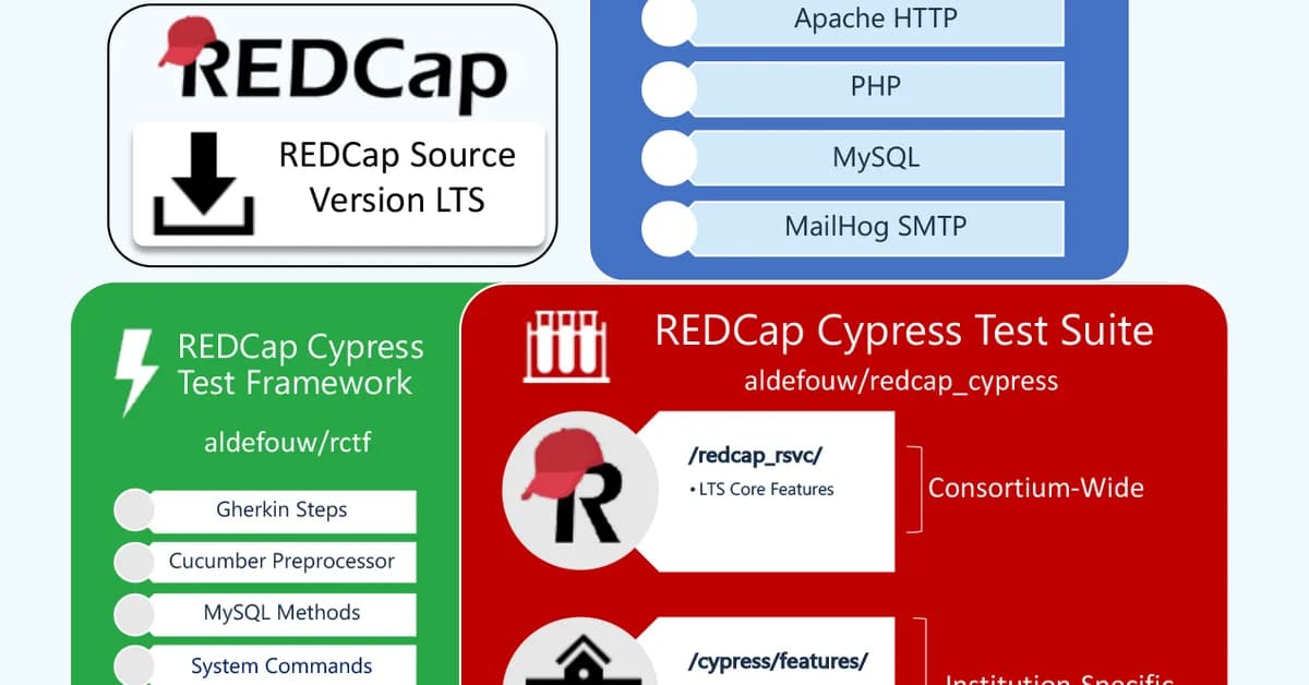 REDCAAP Framework for Frontend SD