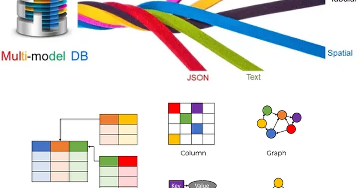Why NodeDB Might Be a Better Multi-Model Database