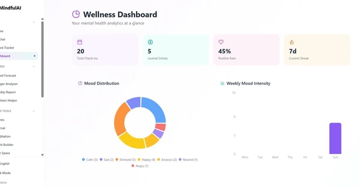 When Feelings Need a Graph How SurrealDB Became the Heart of Our Mental Wellness #SurrealDB #MongoDB #MentalHealthAI #MultiModal