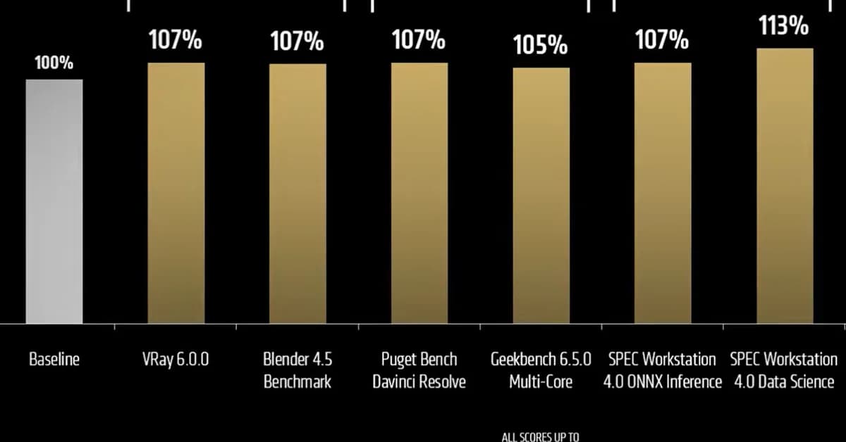 AMD's Ryzen 9950X3D2 chip features an incredible 208MB of on-chip cache