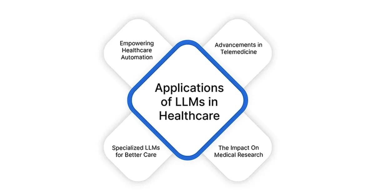 Browser-Based LLMs in Healthcare
