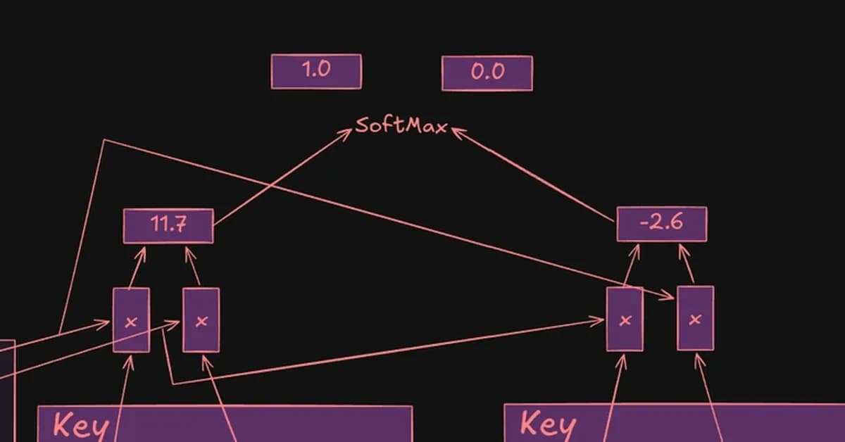 Understanding Transformers Part 7: From Similarity Scores to Self-Attention