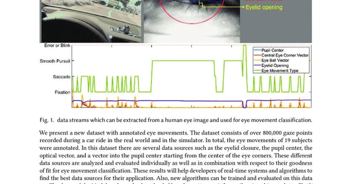 A Synthetic Eye Movement Dataset for Script Reading Detection: Real Trajectory Replay on a 3D Simulator